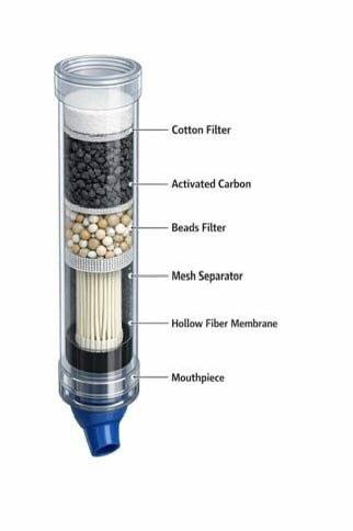 Development of a Portable Drinking Water Filter